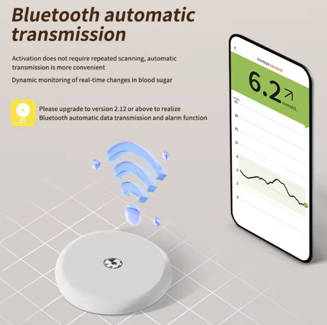 Freestyle Libre2 Sensor Kit 24h Realtime Blood Sugar Monitoring Dynamic Glucose Meter CGM Sensor Monitor Glucose any time