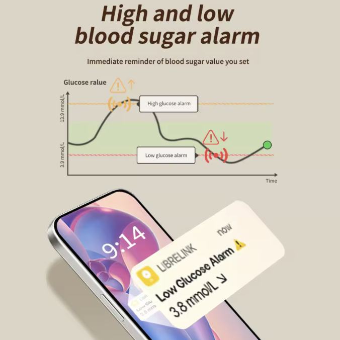 Freestyle Libre2 Sensor Kit 24h Realtime Blood Sugar Monitoring Dynamic Glucose Meter CGM Sensor Monitor Glucose any time