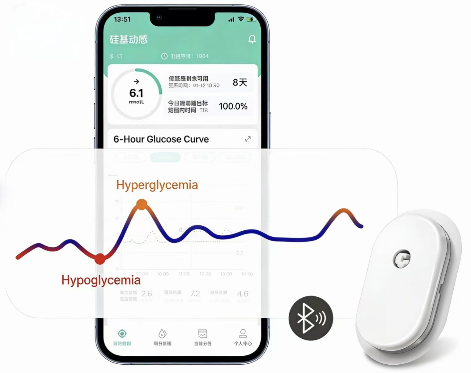 Dynamic Blood (CGM) Glucose Monitor Dynamic Continuous Glucose Monitoring System Glucose Sensor Libre